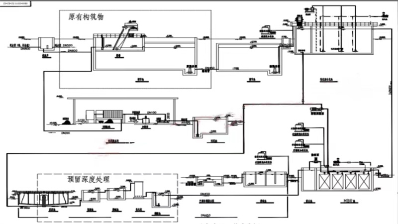 3水廠自控架構圖2.jpg